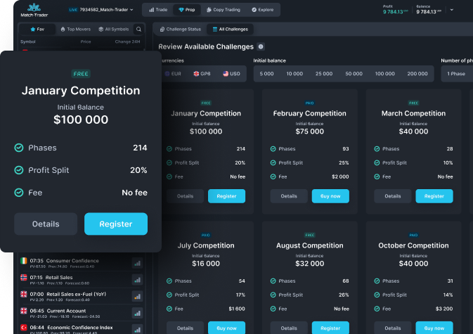 MFA Trading Competitions
